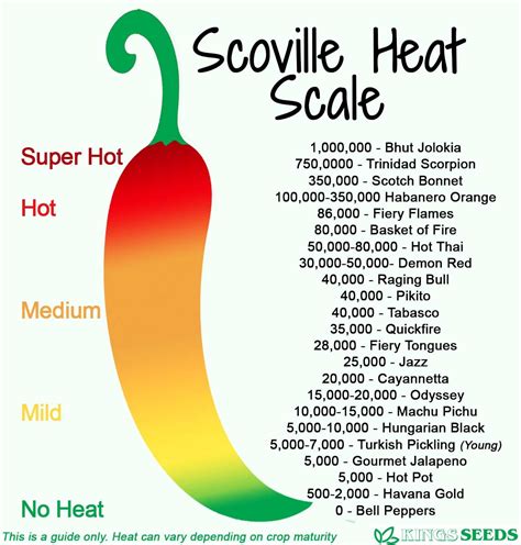 Chilli Pepper Scoville Heat Chart | A leading supplier of vegetable ...