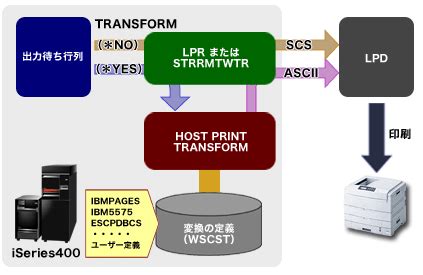 Image result for Microprocessor vs Microcontroller Structure Diagram