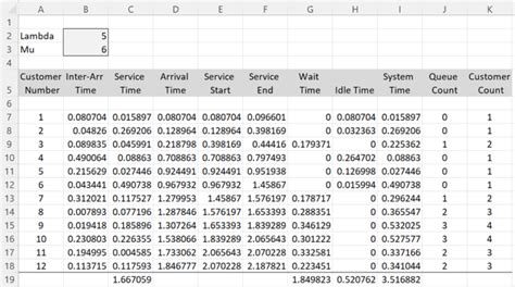 Image result for Simulation of a Single Server Queueing System