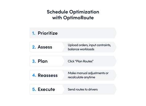 Image result for Example of Schedule Optimization Calculus