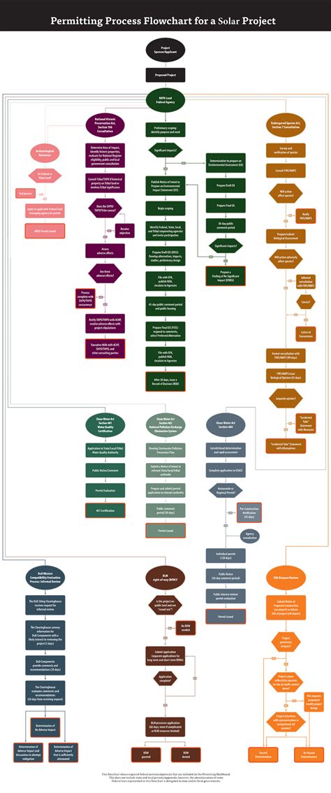 Image result for Flowcode Solar Project