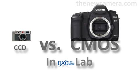 CCD vs CMOS Sensor Camera 的图像结果