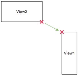 Image result for Section View Relative Position