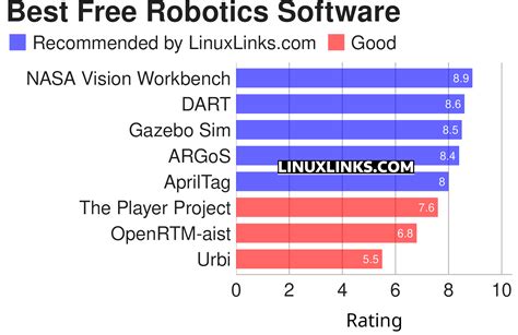 Robotics Software 的图像结果