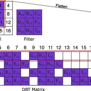 Image result for 2D Strided Convolution