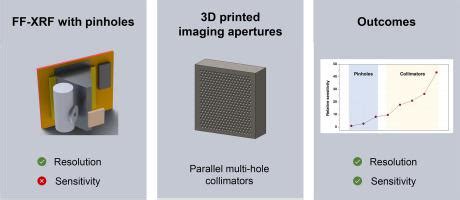 Vector Model Xfp36 Microscope Video 的图像结果