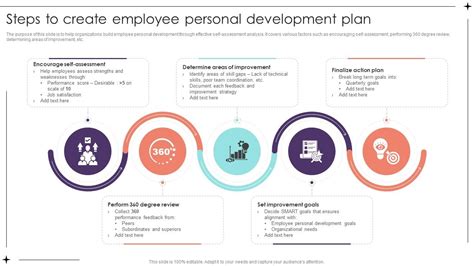 Image result for Employee Personal Development Plan