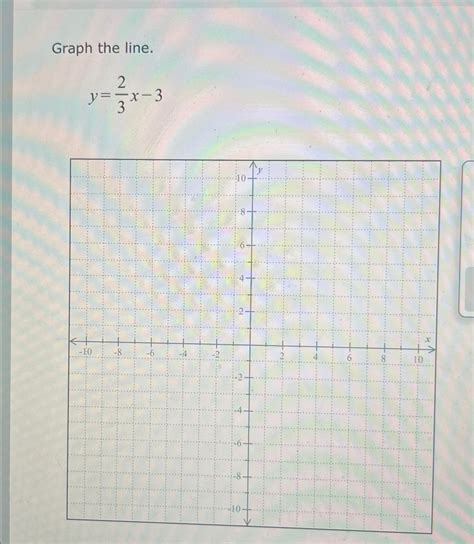 Solved Graph the line.y=23x-3 | Chegg.com