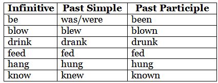 Subject Verb Agreement - English Grammar for Class 6 PDF Download