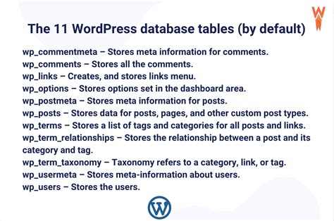 Image result for Setting Up Database in WordPress