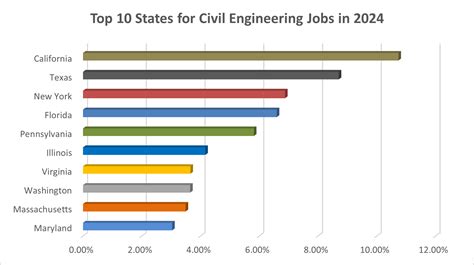 Best places to find Civil, Environmental, and Construction jobs in the US in 2024 - CEEcareers