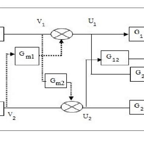 Image result for Type 2 Control System