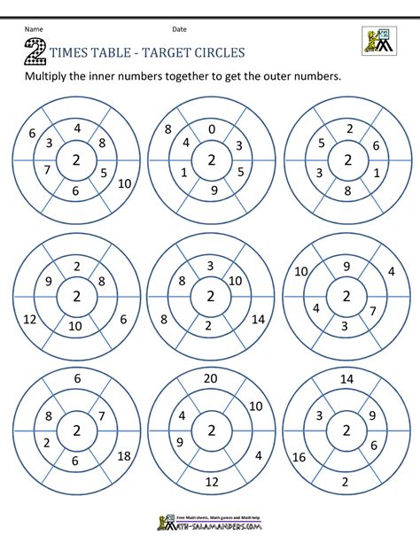 Image result for Multiplication Table Games