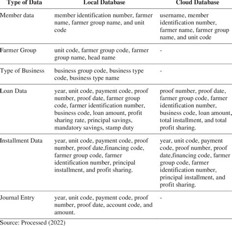 What Is Data in Database 的图像结果