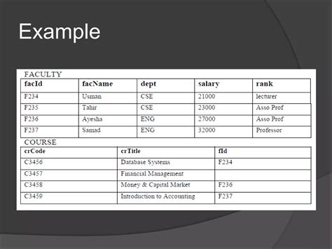 Image result for Relational Algebra Join Example