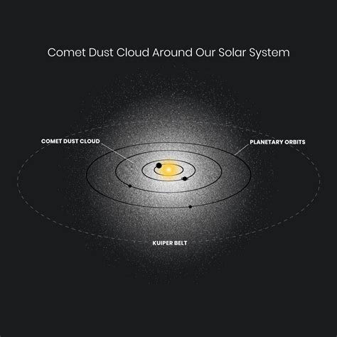 Image result for Complex Solar System