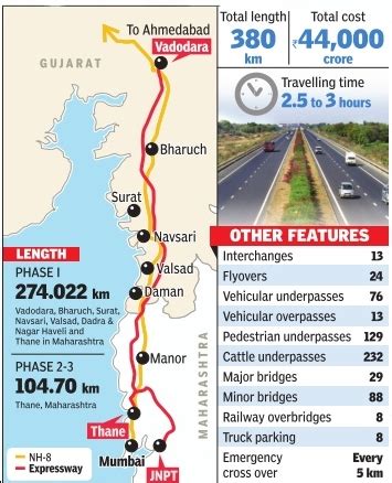 वडोदरा मुंबई एक्सप्रेस वे - भारतातील प्रमुख व्यावसायिक शहरे जोडणे