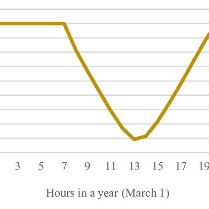 Azimuth Solar Panel Example 的图像结果