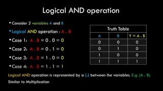 Image result for Boolean Logic Tutorial