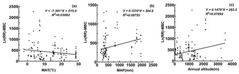 Independent and Interactive Effects of Precipitation Intensity and ...