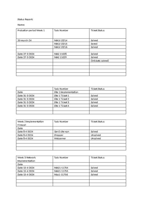 Task Report - Status Report: Name: Probation period Week 1 Task Number ...