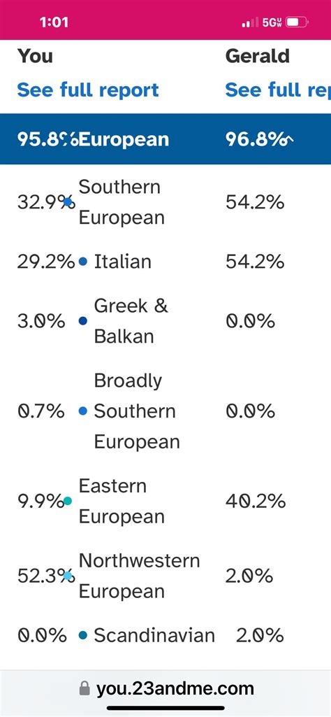 Polish Ancestry Accuracy : r/23andme