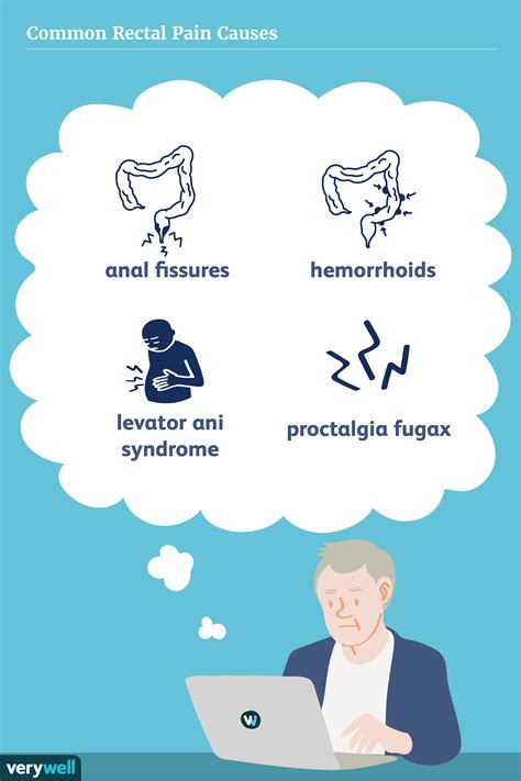 Rectal Pain: Causes, When to See a Healthcare Provider, Treatment
