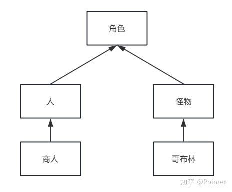 ECS Algorithm 的图像结果