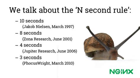 Image result for Nginx Restart