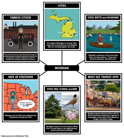 Michigan Fakten: Storyboard-Aktivitäten mit Storyboard That