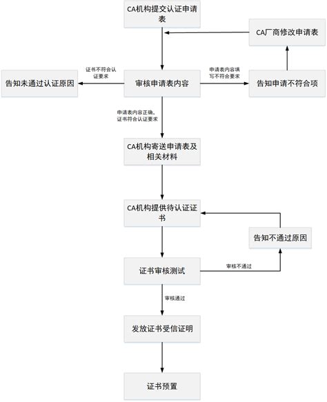2021年上海报税ca证书更新操作流程Word模板下载_编号lxrvpkne_熊猫办公