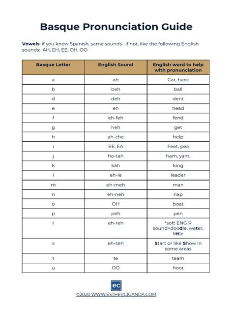 Image result for Basque Alphabet