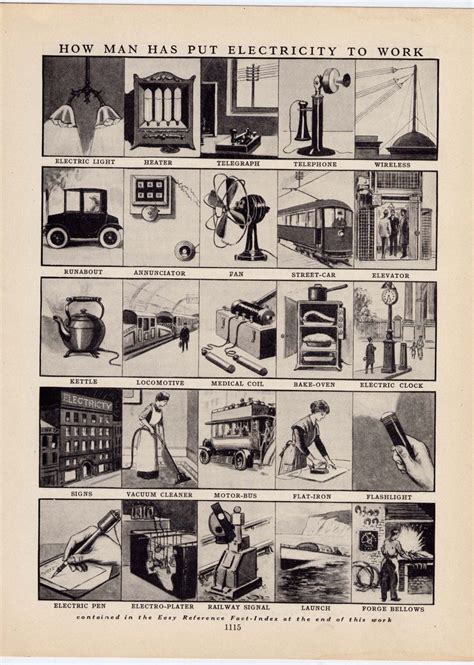 Electric Machines Inventions 1920s Black White Chart to Frame - Etsy