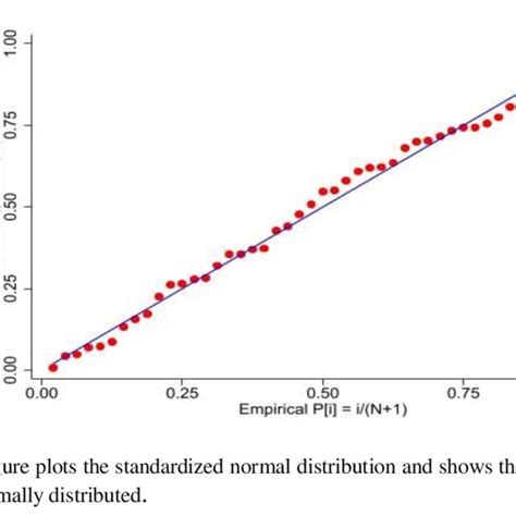 Image result for Normalised Exponential Distribution