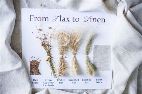 Image result for Linen Manufacturing Process