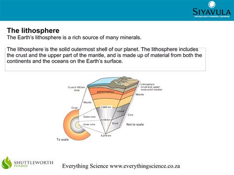 Image result for Lithosphere Formation
