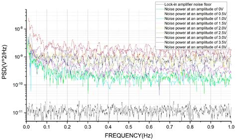Influence of the Injection Bias on the Capacitive Sensing of the Test ...