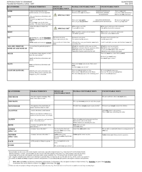 Quantifiers Detial Example 的图像结果