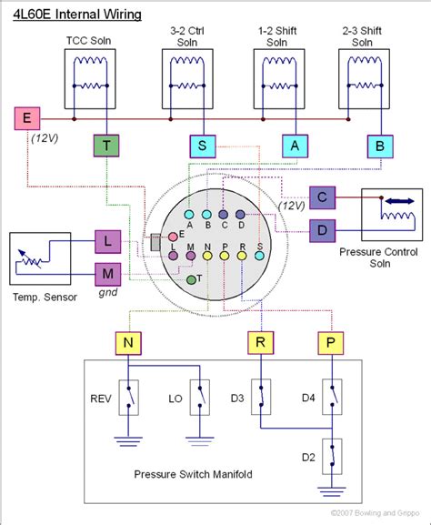 Project 4L60E Part 2 Lesson 10 的图像结果