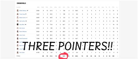 Enhanced Box Score: Bulls 130, Jazz 113 - November 6, 2023 - Bleacher ...