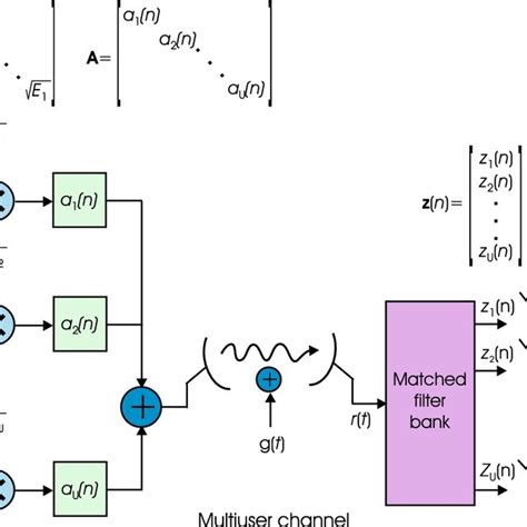 Image result for FPA Algorithm