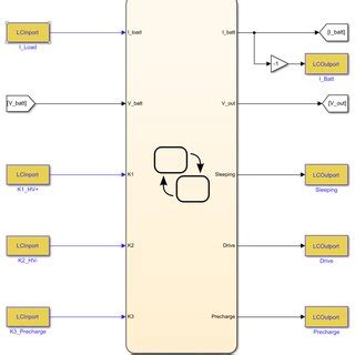 Image result for State Machine Model Example