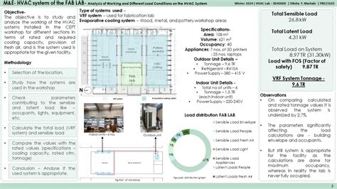 SPRING SEMESTER 2024 | HVAC LAB | CEPT - Portfolio