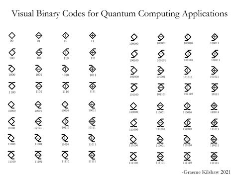Image result for Quantum Binary Code
