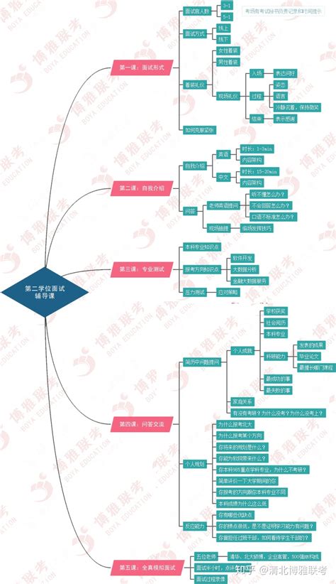 双学位第二学位可以报考2022年国家公务员考试吗？_腾讯新闻