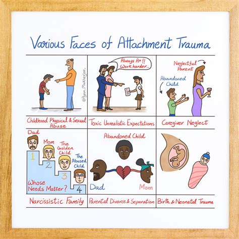 Various Faces of Attachment Trauma - Instant High-resolution Download ...