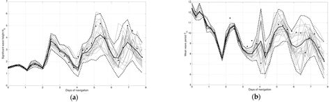 A Comprehensive Approach to Account for Weather Uncertainties in Ship ...