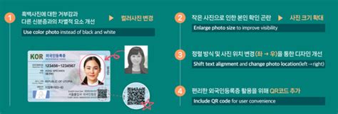 如何判断韩国人的居民登录证真伪