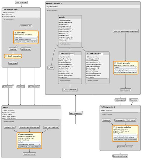 Traffic Simulation Model 的图像结果
