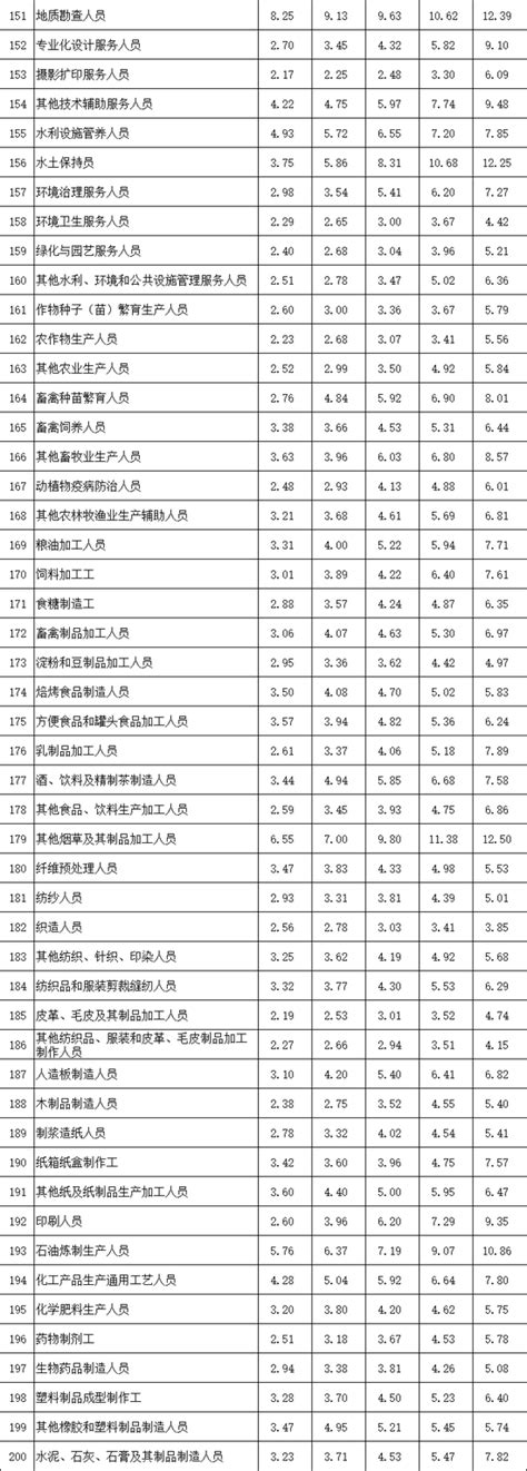 南宁工资4000是什么水平 南宁薪资标准如何【桂聘】